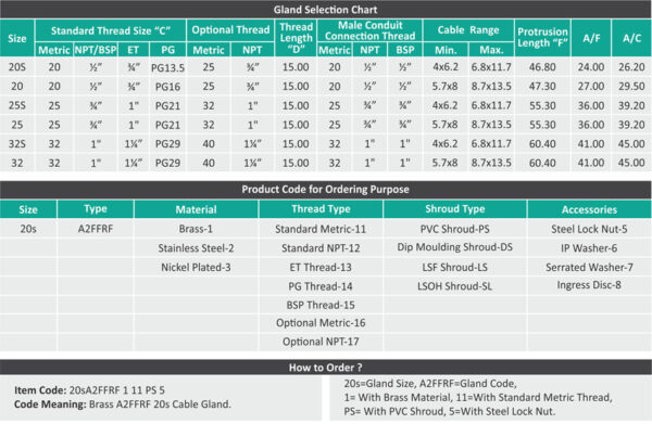 A2FFRF- Ex “d” Cable Gland - Image 3