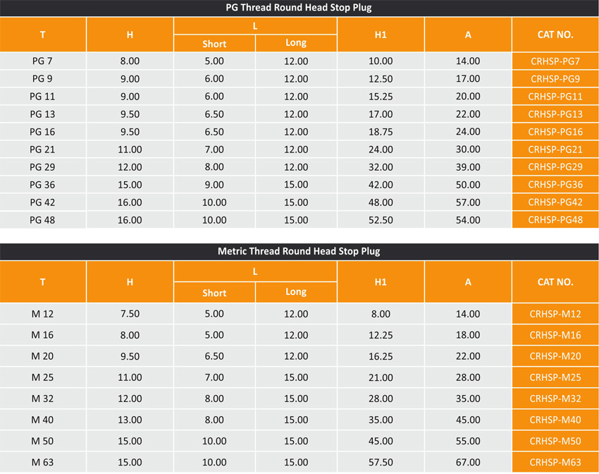 Round Head Stop Plug - Image 3