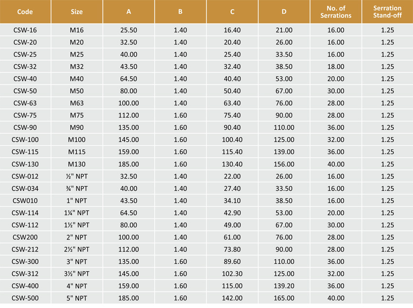 Serrated Washer - Image 3