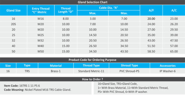 TRS Cable Gland - Image 3